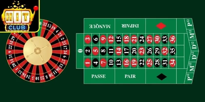 Roulette Hitclub – Khám Phá Luật Chơi Và Chiến Thuật 2 Các loại cược phổ biến trong dạng chơi